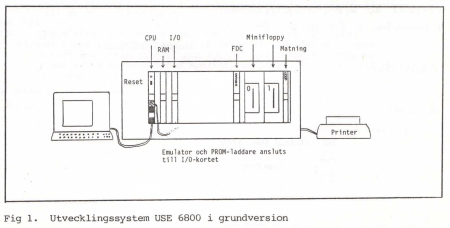 USE 6800 system overview from the Swedish user guide.